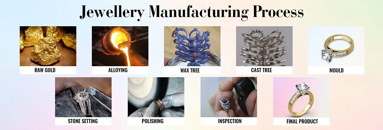 Jewellery Mfg